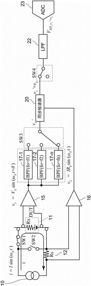 Impedance measuring device and impedance measuring method
