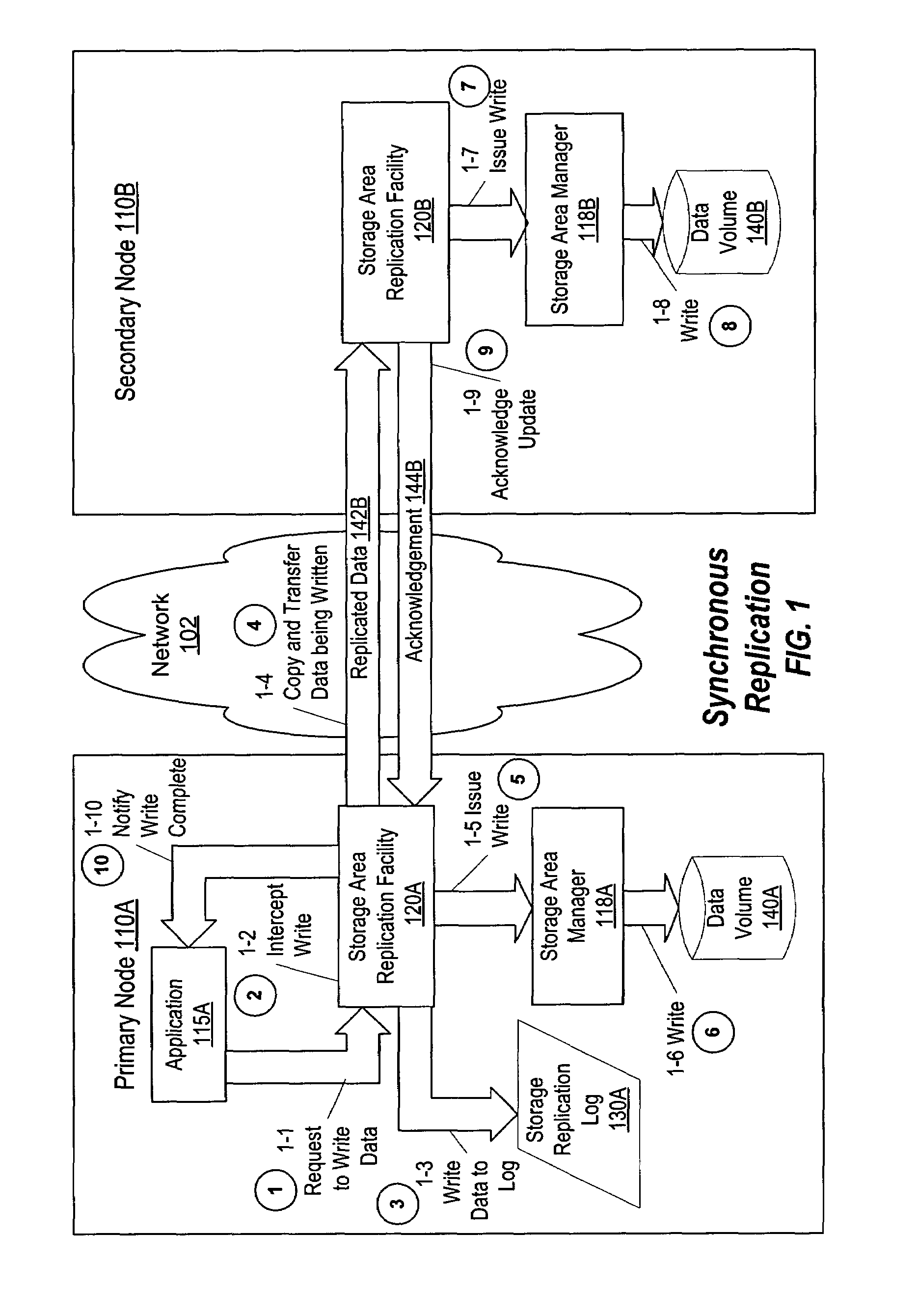 Method and system for performing periodic replication using a log