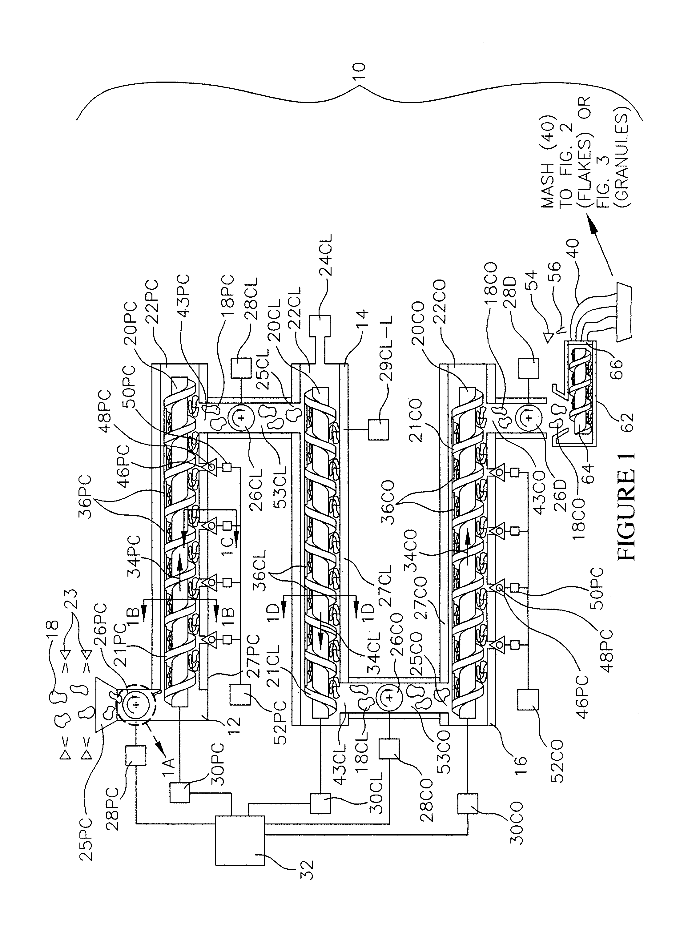 Sealed system and continuous process for making food products