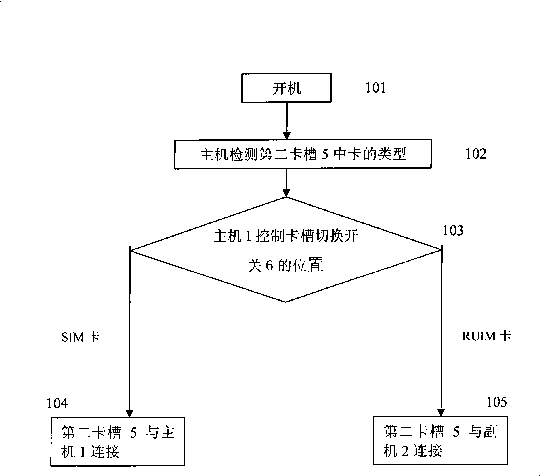 Double-mode double-stand by single-through mobile phone