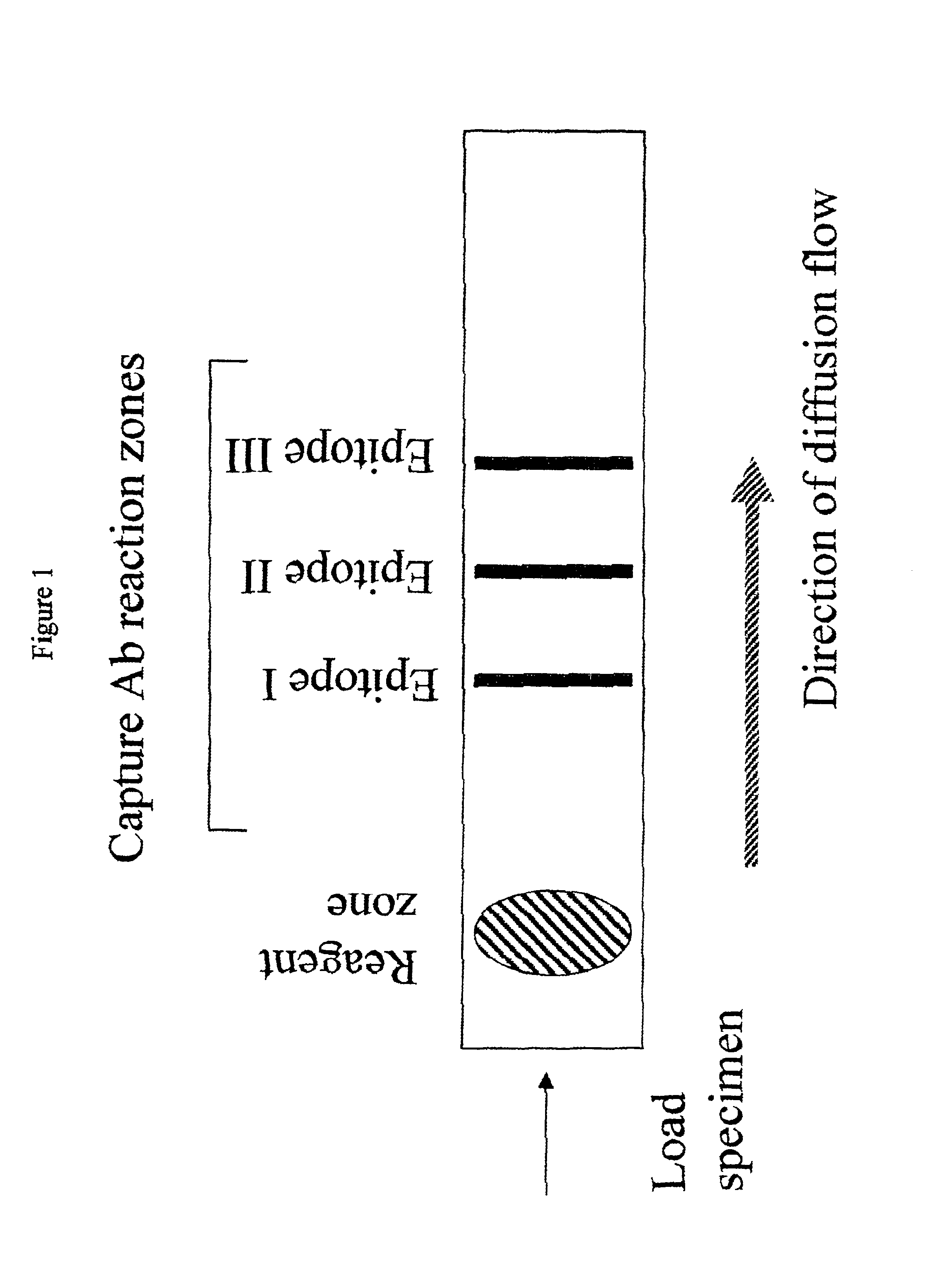 Methods and device for detecting prostate specific antigen (PSA)