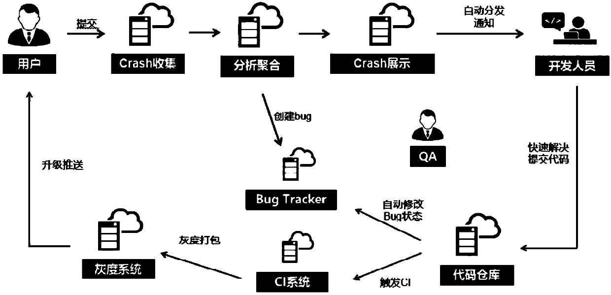 Method and device for analyzing application crash
