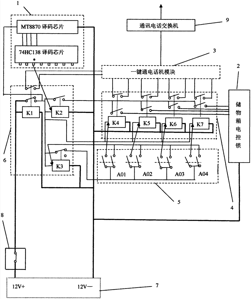 Push-to-talk telephone controlled express cabinet and method thereof