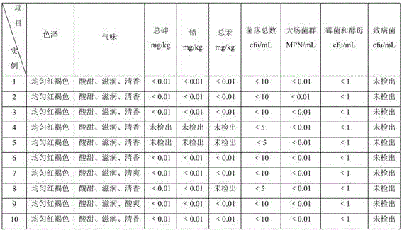 Health beverage with heart fire clearing and lung moistening functions and preparation method thereof