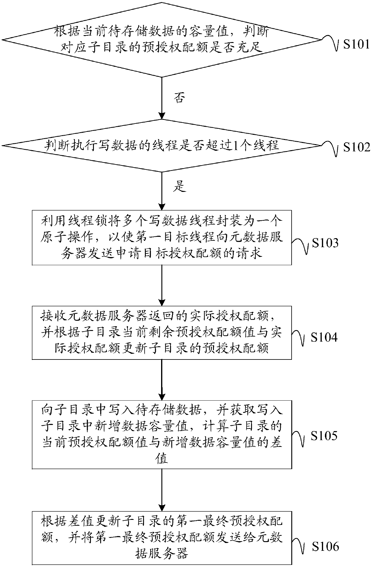 Distributed storage system capacity information monitoring method, device and equipment