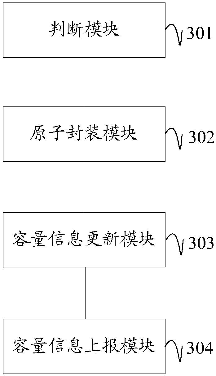 Distributed storage system capacity information monitoring method, device and equipment