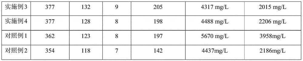 Preparation method of high temperature resistant medical deodorization material