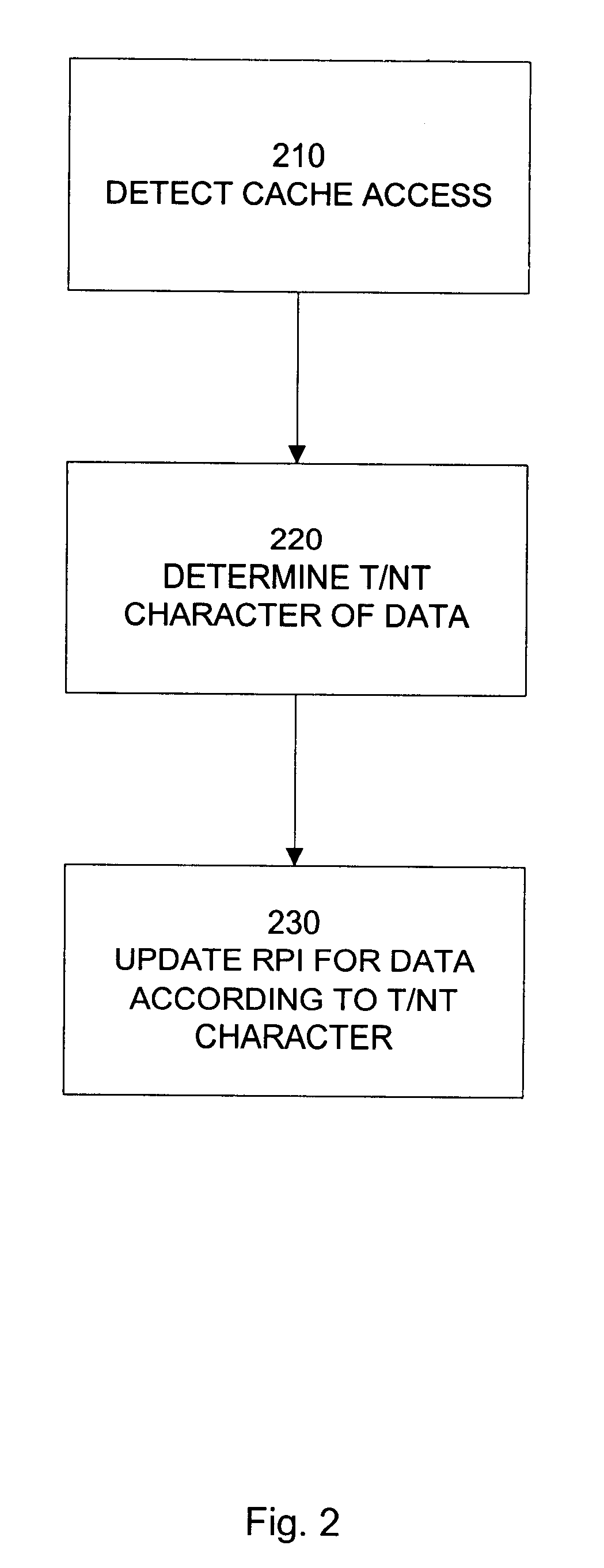 Method and apparatus for managing temporal and non-temporal data in a single cache structure