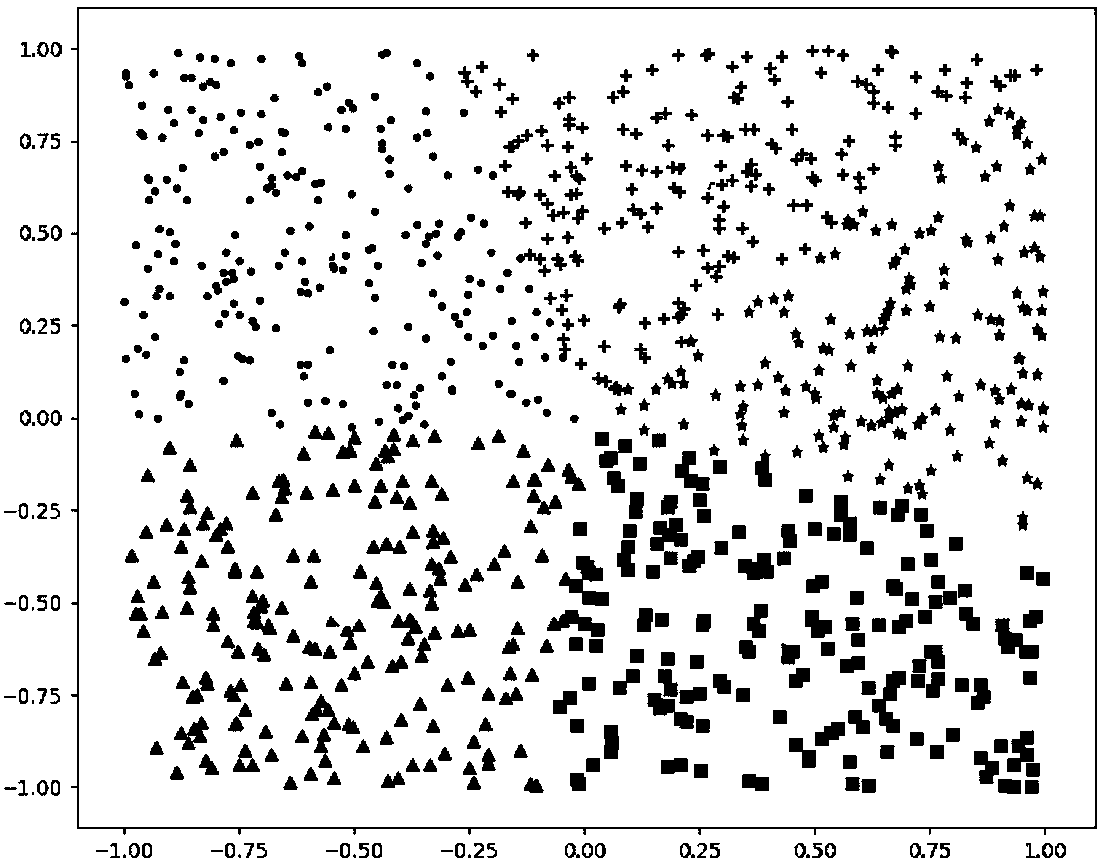 Efficient intelligent customer service method for a large corpus