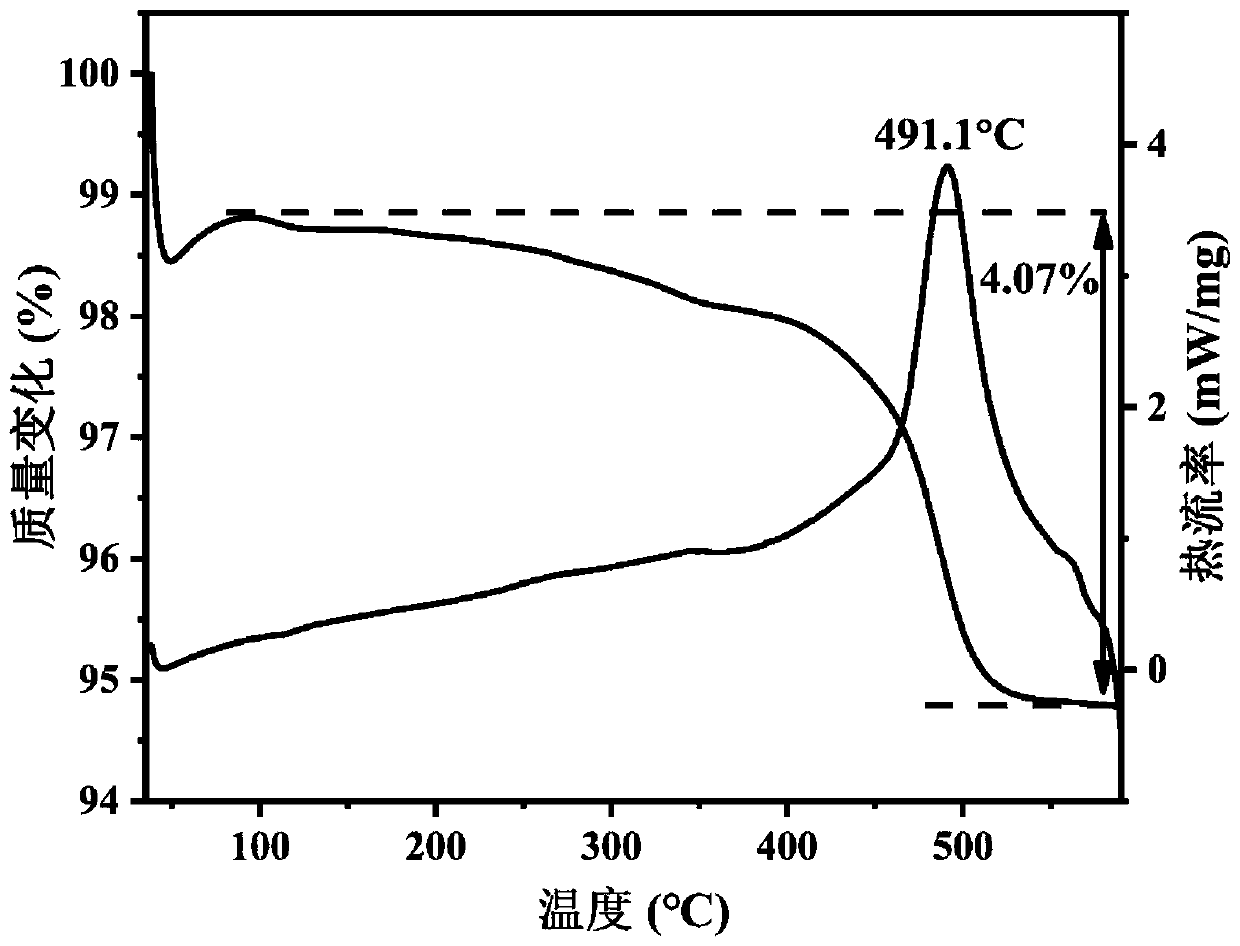 Preparation method, product and application of LiCuVO4 nanofibers