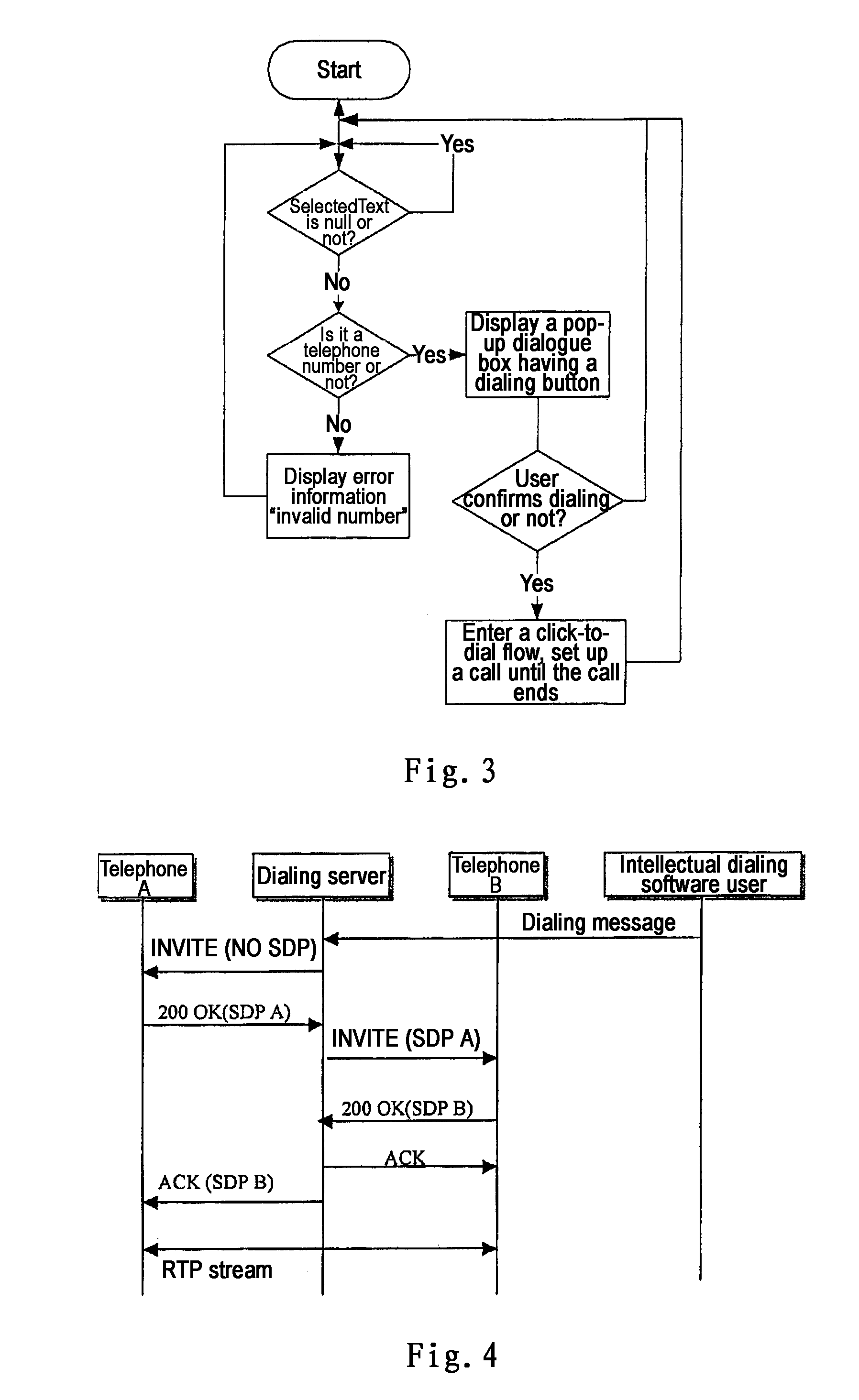 General Intellectual Click-To-Dial Method And The Software Structure Thereof