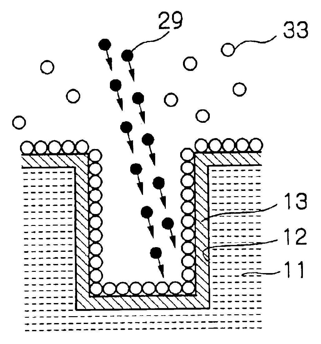 Coating, modification and etching of substrate surface with particle beam irradiation of the same