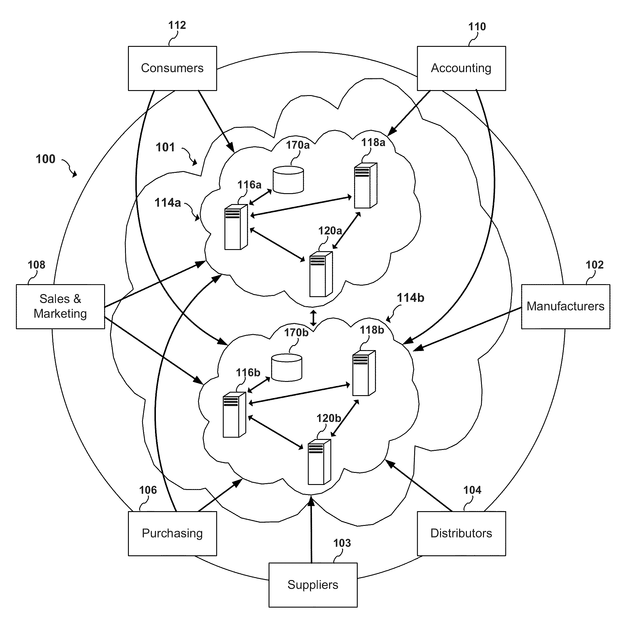 System and computer program for a global transaction manager in a federated value chain network
