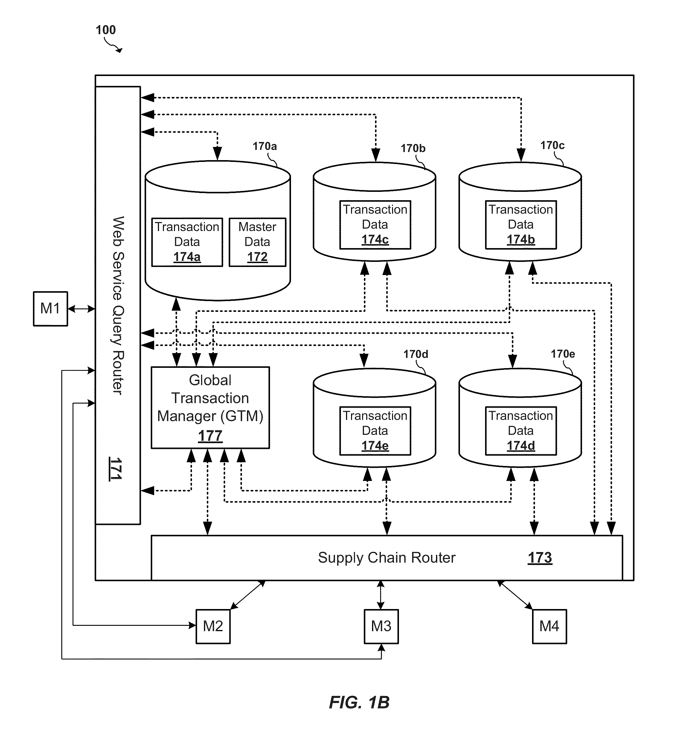 System and computer program for a global transaction manager in a federated value chain network