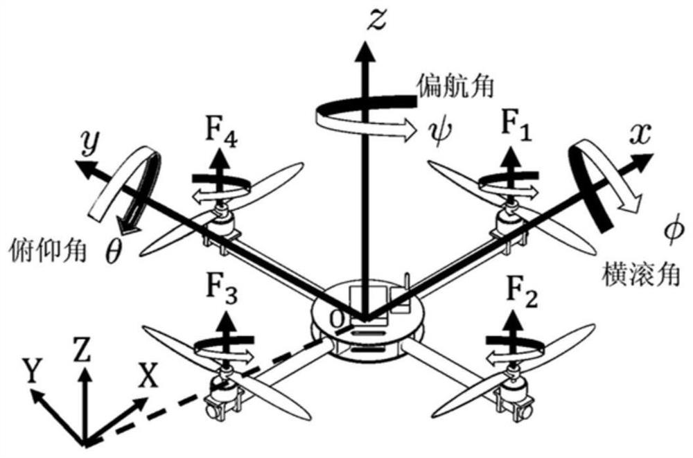 A control method of multi-layer recursive convergent neural network controller for unmanned aerial vehicles