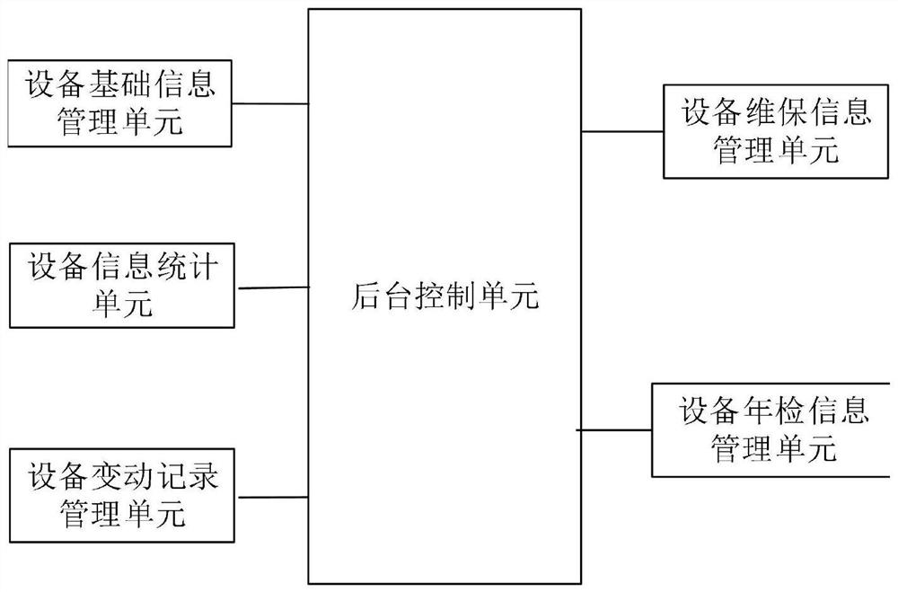 Management system based on local area network equipment