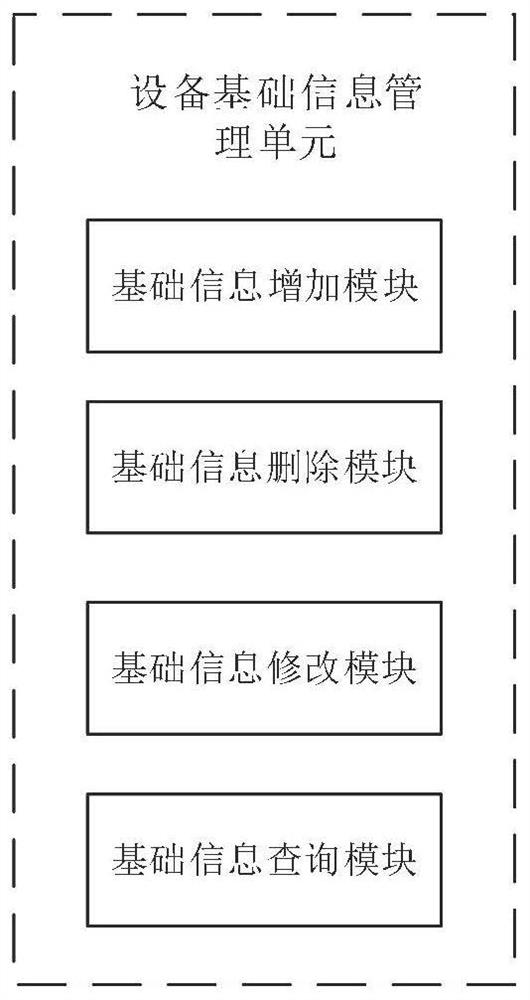 Management system based on local area network equipment