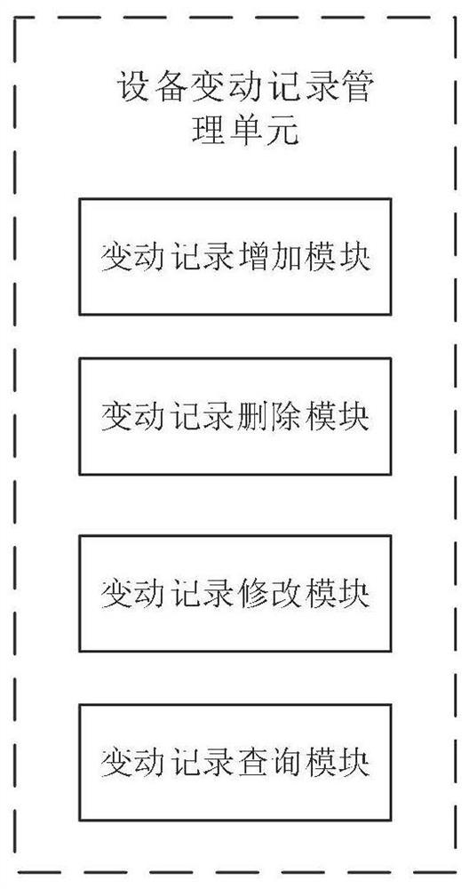 Management system based on local area network equipment