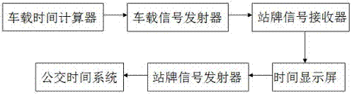 Bus station with real-time bus information inquiry function