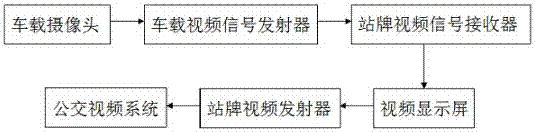 Bus station with real-time bus information inquiry function