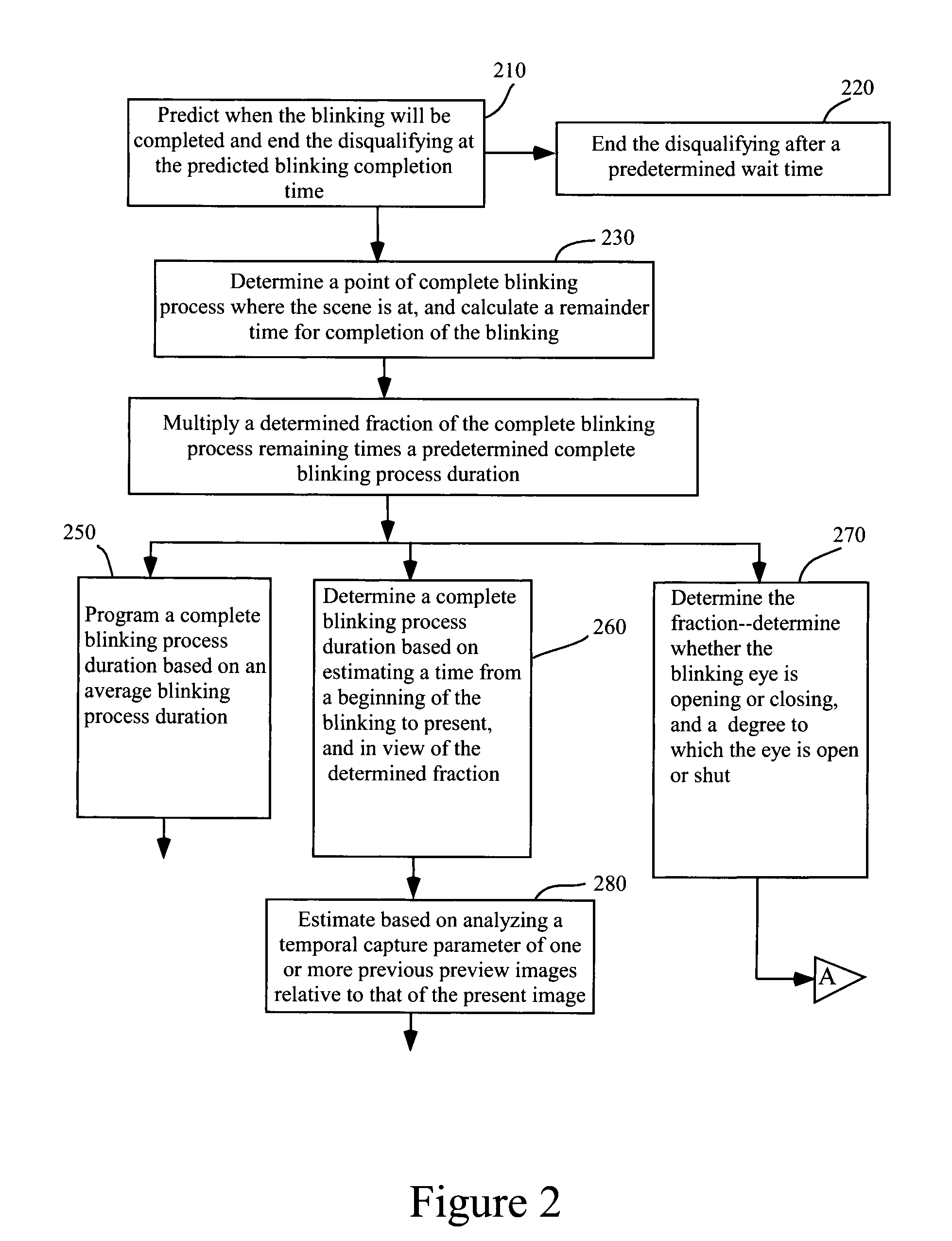 Method and Apparatus for Selective Disqualification of Digital Images
