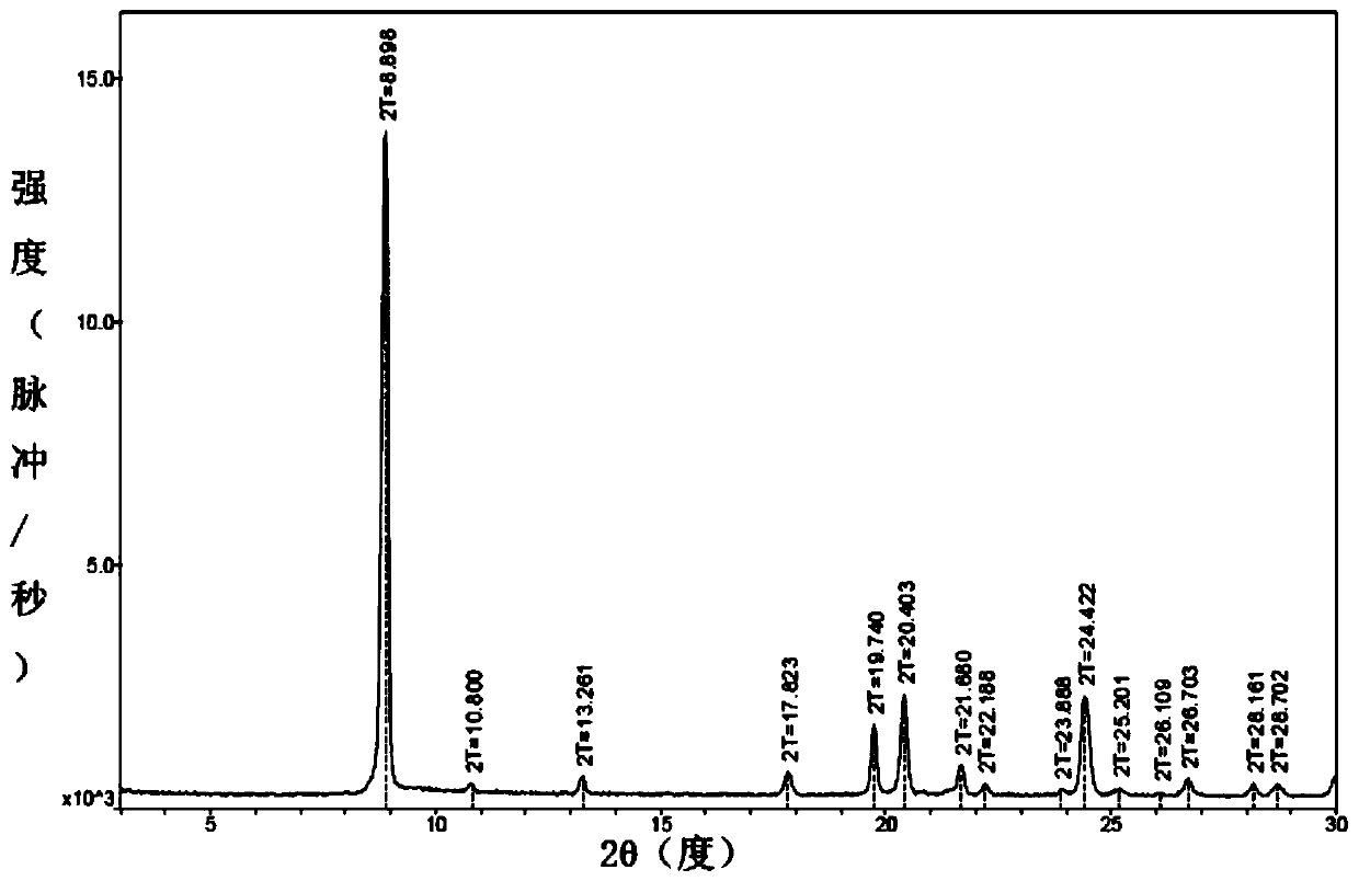 S-(carboxymethyl)-L-cysteine ammonium anhydrous crystal form, and preparation method and applications thereof