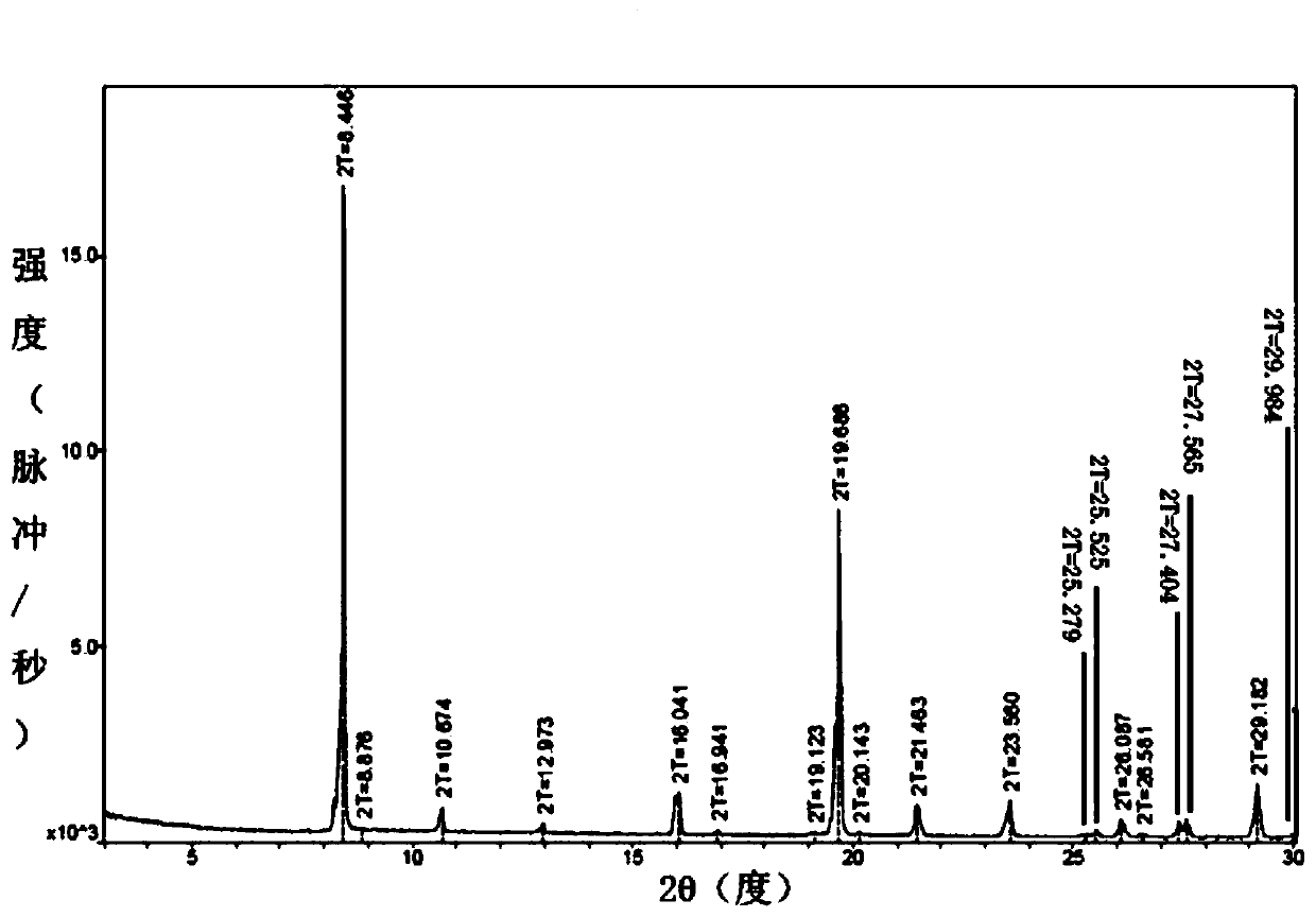 S-(carboxymethyl)-L-cysteine ammonium anhydrous crystal form, and preparation method and applications thereof