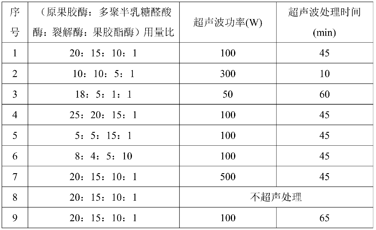 Cherry-mulberry fermented wine and preparation method thereof