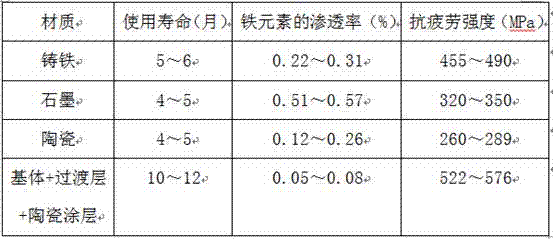 A composite low-pressure casting riser and its preparation method