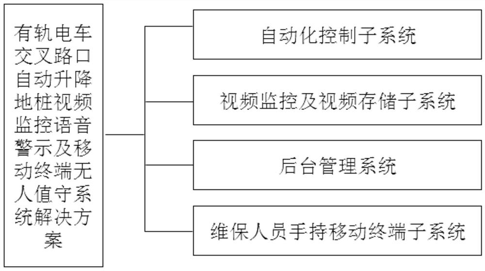 An unattended system and method for trams crossing highway intersections