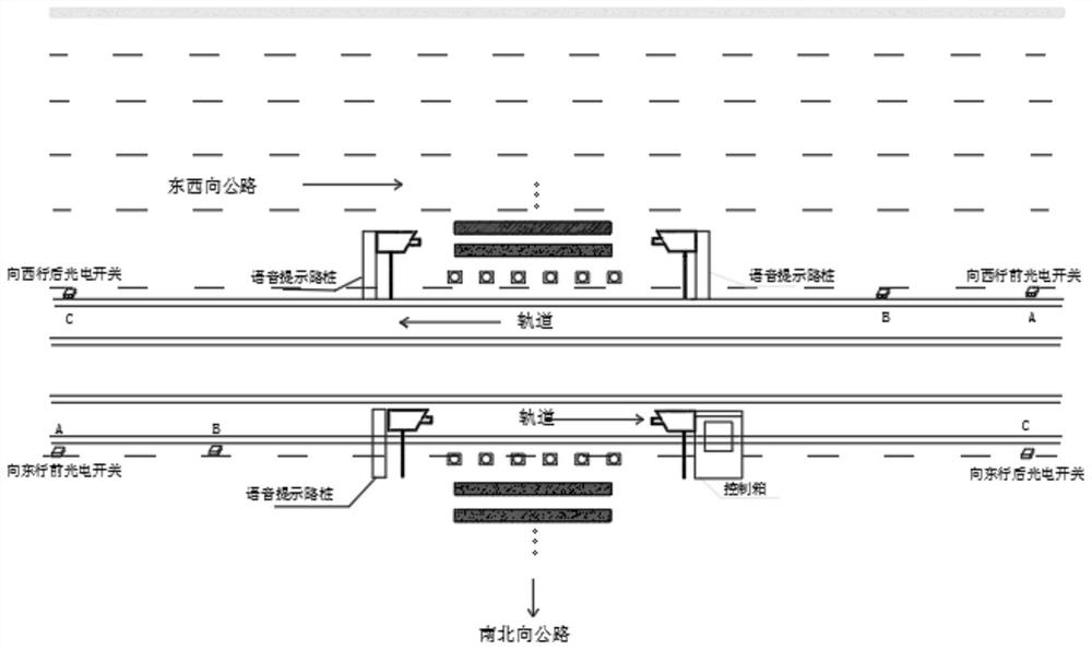 An unattended system and method for trams crossing highway intersections