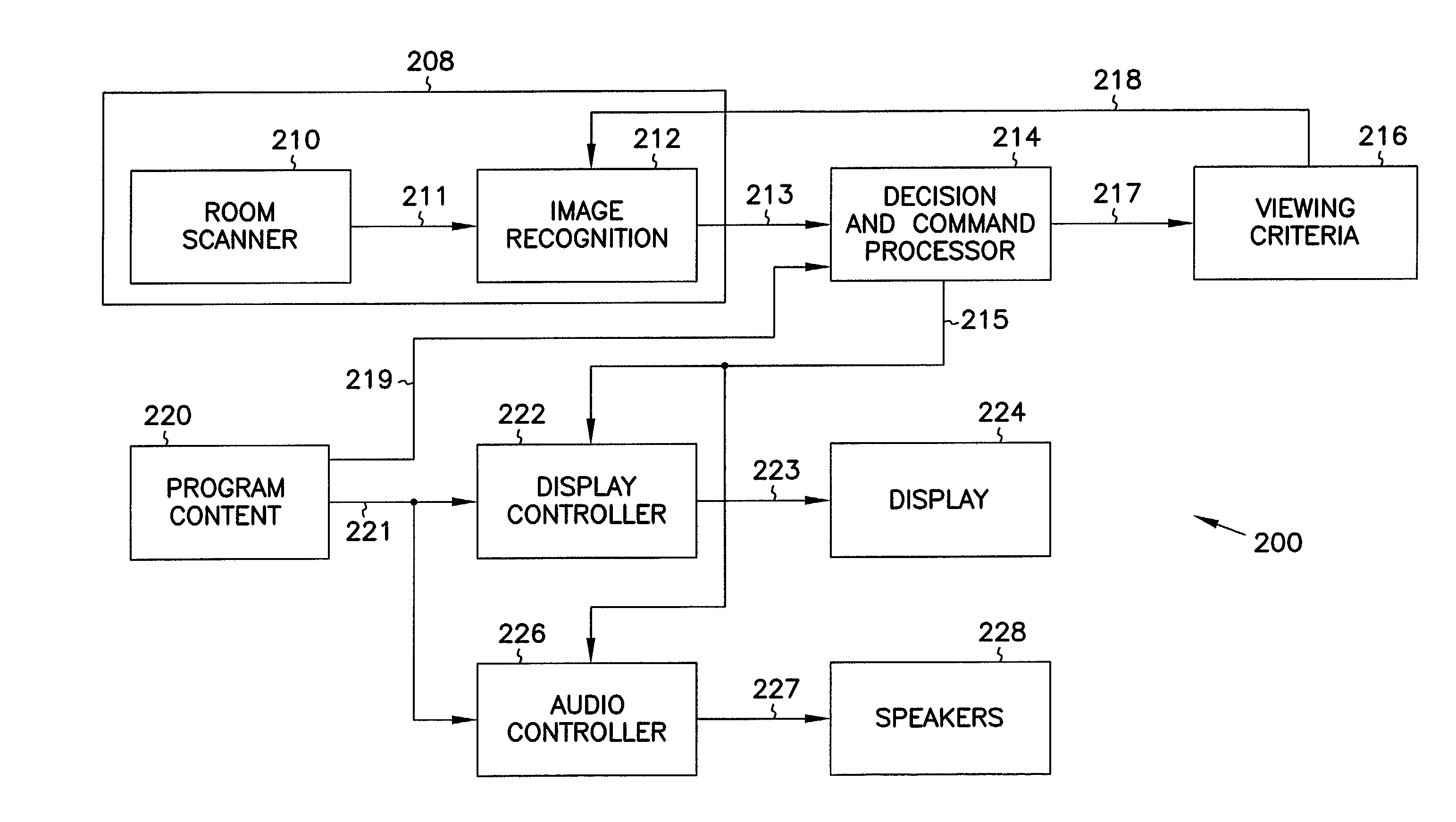 Apparatus and method for user-based control of television content