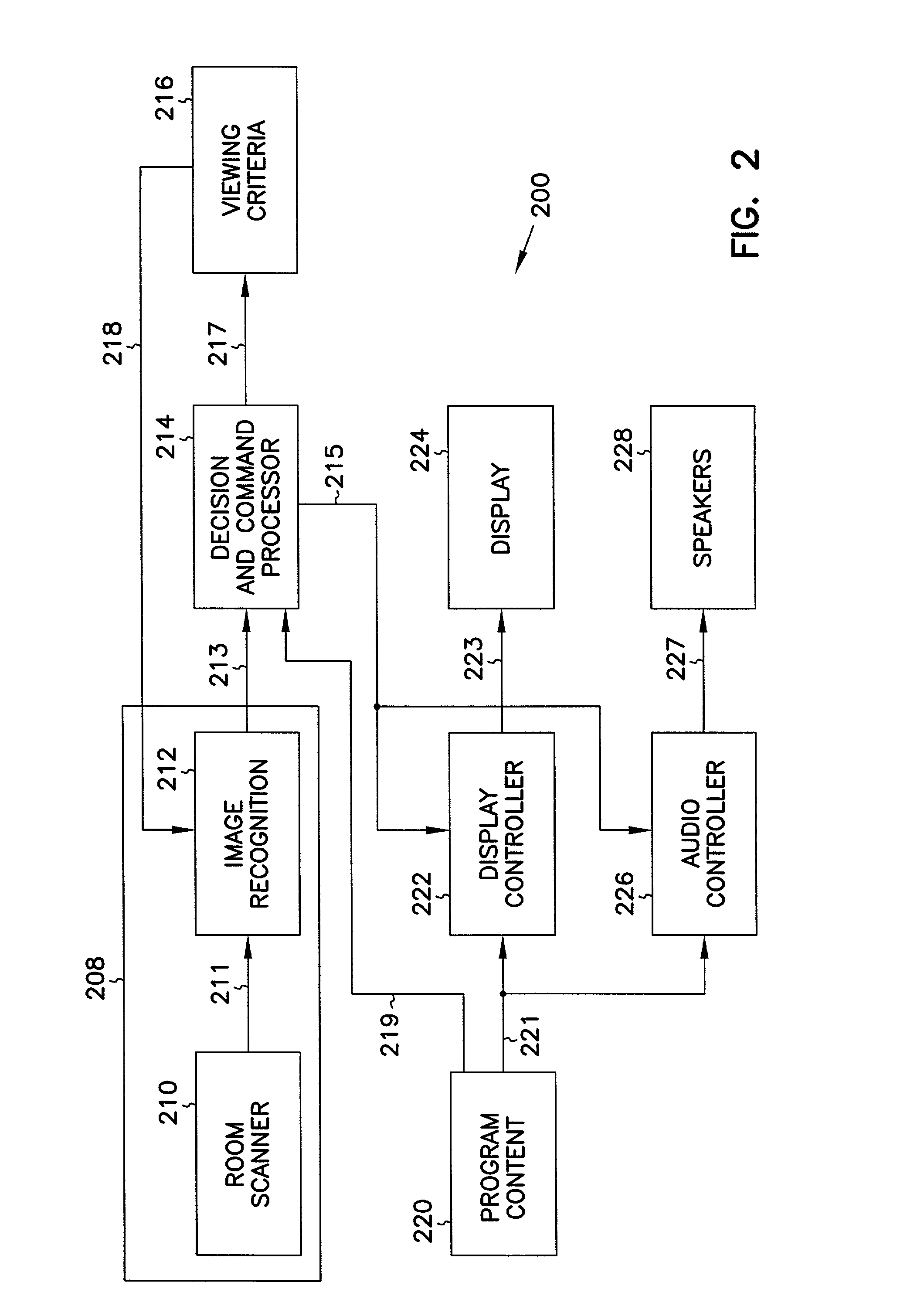 Apparatus and method for user-based control of television content