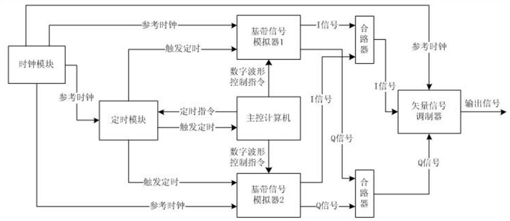 A method and system for creating a signal with an infinite duration waveform that can be changed arbitrarily