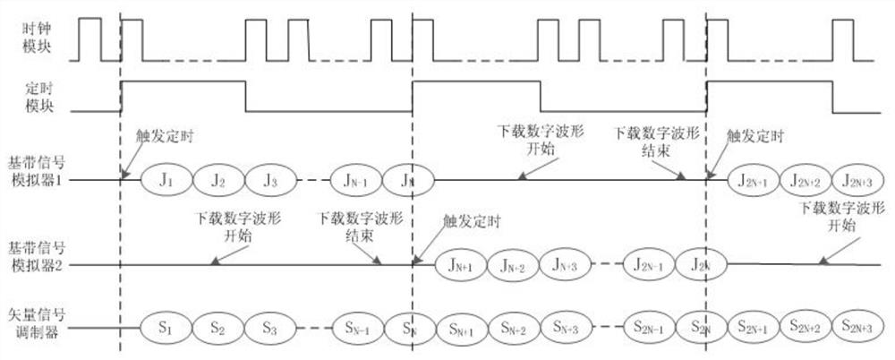 A method and system for creating a signal with an infinite duration waveform that can be changed arbitrarily