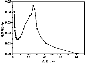Method for preparing silicon dioxide aerogel by sublimation method
