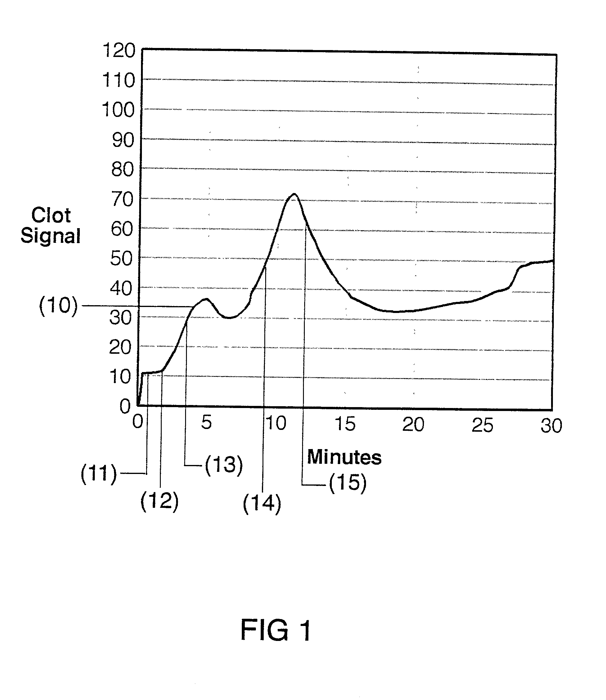 Method for performing activated clotting time test with reduced sensitivity to the presence of aprotinin and for assessing aprotinin sensitivity