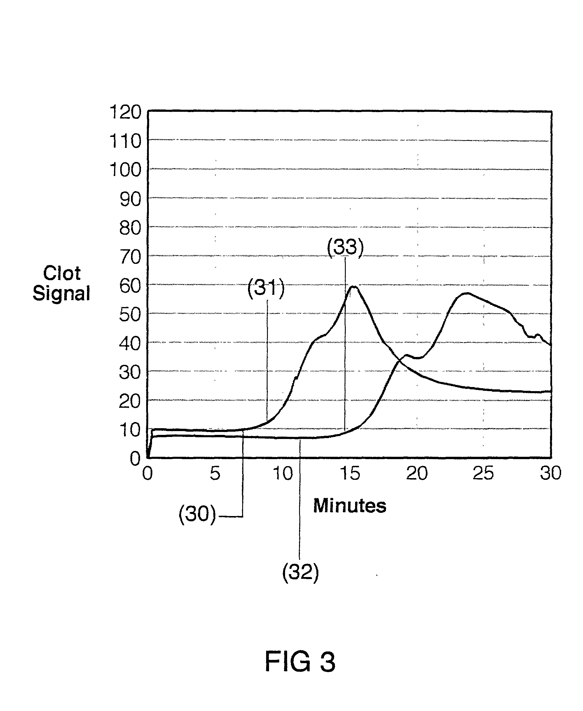 Method for performing activated clotting time test with reduced sensitivity to the presence of aprotinin and for assessing aprotinin sensitivity