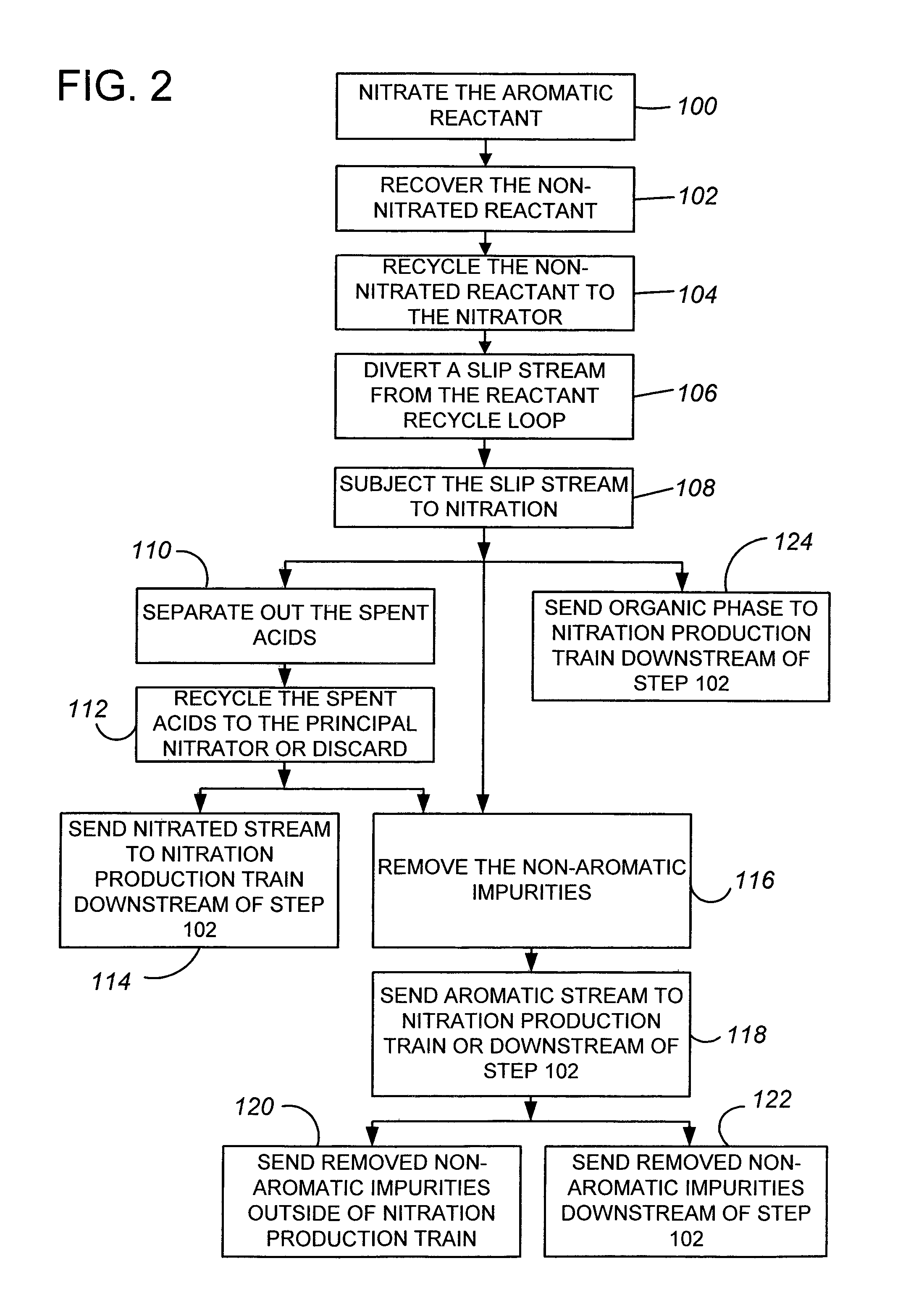 Removal of non-aromatic impurities from a nitration process