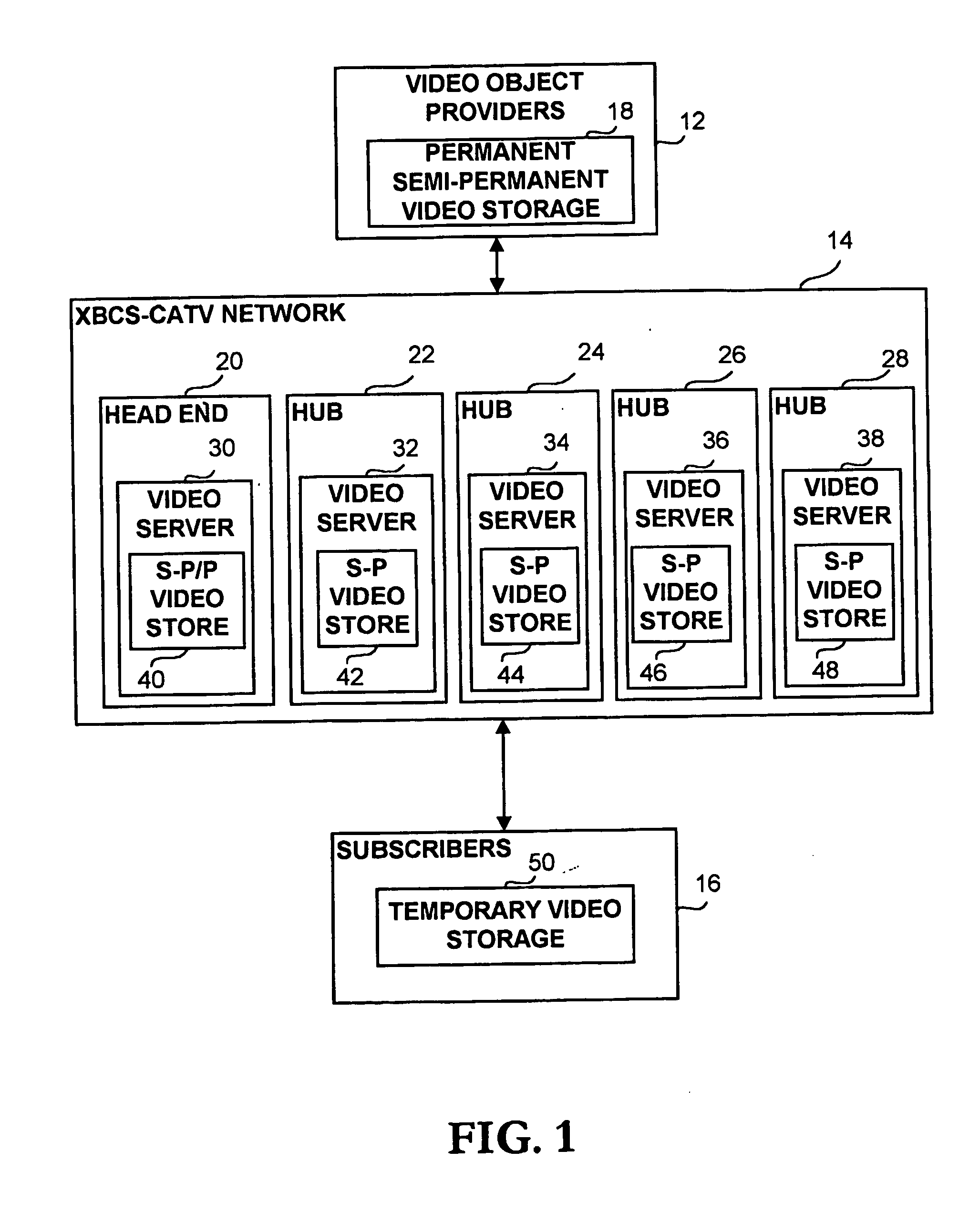 Method and system for a true-video-on-demand service in a catv network