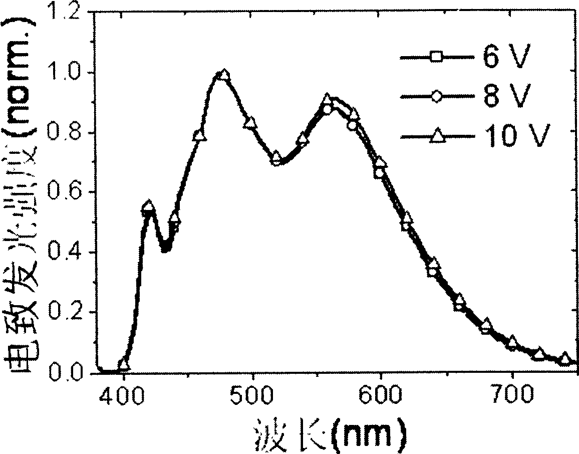 Molecule dispersion type white light polymer material and its preparation method