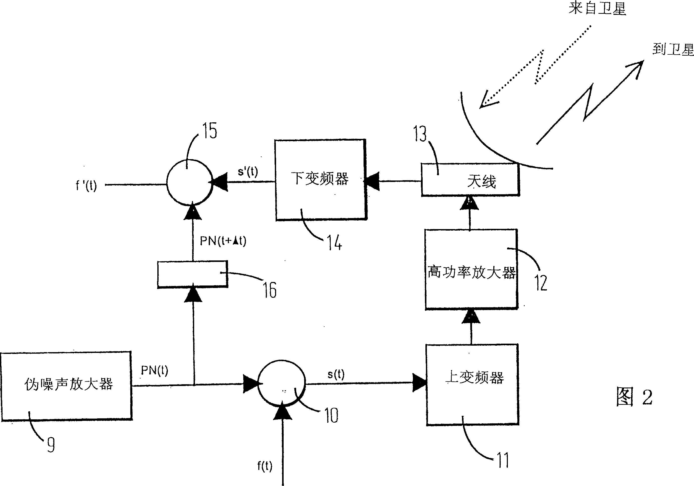 Method and apparatus for determining characteristics of components of a communication channel under load