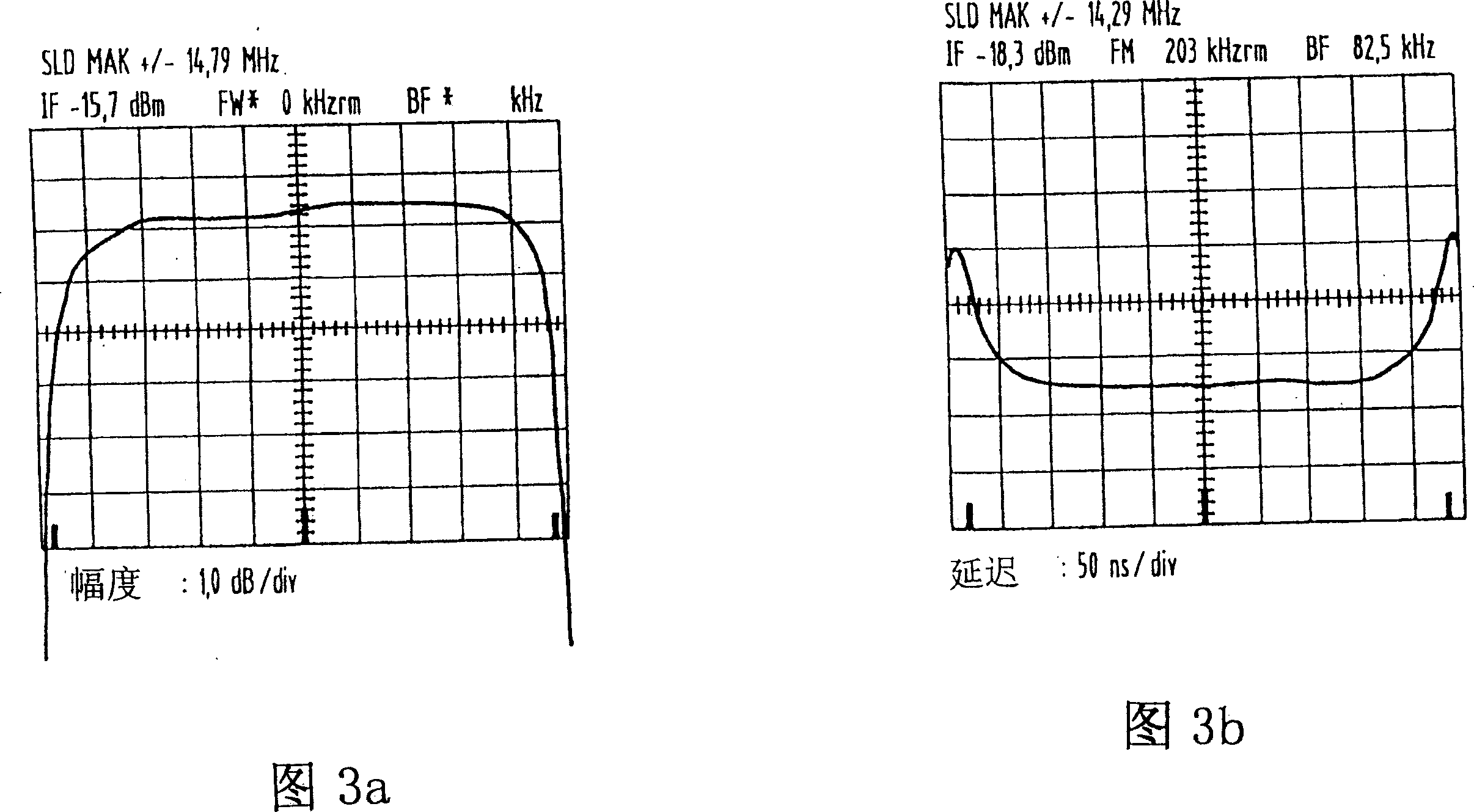 Method and apparatus for determining characteristics of components of a communication channel under load