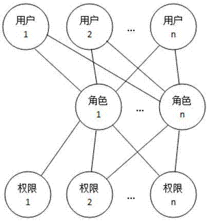 Authorization method capable of displaying current authority states of all system users