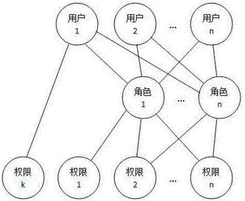 Authorization method capable of displaying current authority states of all system users