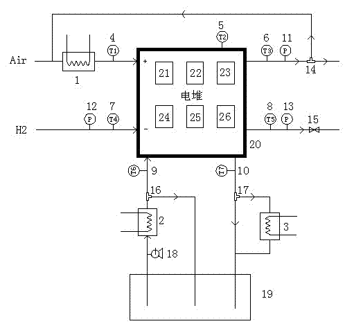 Fuel cell low-temperature quick-starting system and method adopting staged temperature control