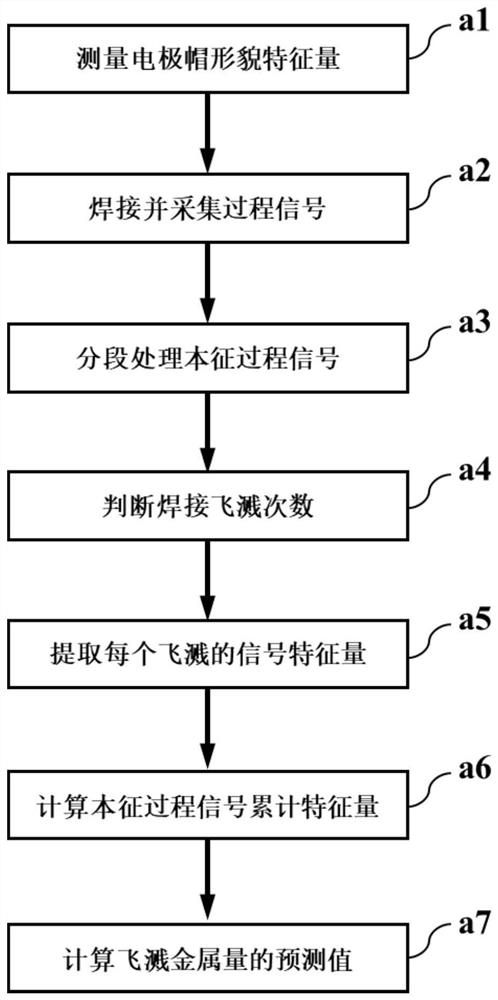 On-line detection method and system for resistance spot welding spatter based on intrinsic process signal