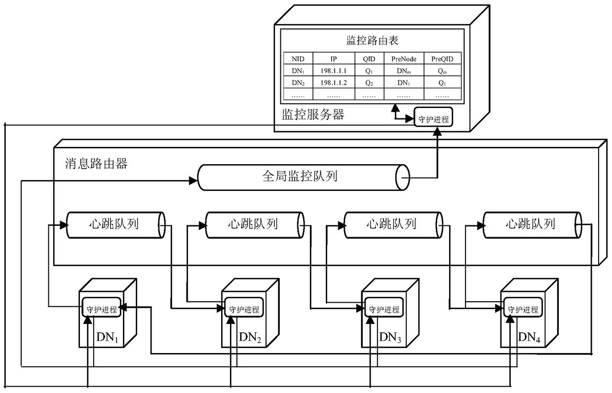 A method of server collaborative monitoring for large-scale cloud data centers