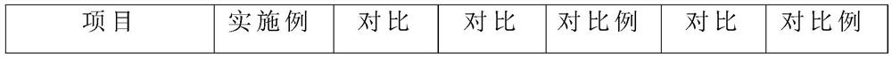 Coating solution for optical polyester film primer and preparation method thereof