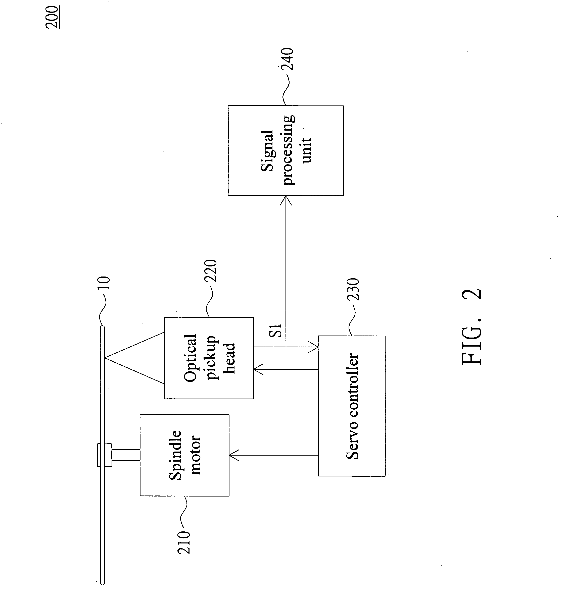 Method of identifying a type of an optical disc and the device therefor
